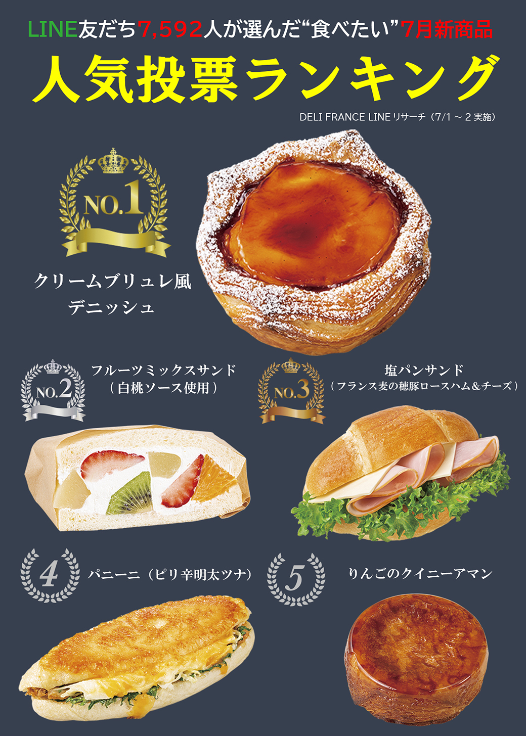 世界中で愛されるブーランジェリーカフェ Delifrance デリフランス