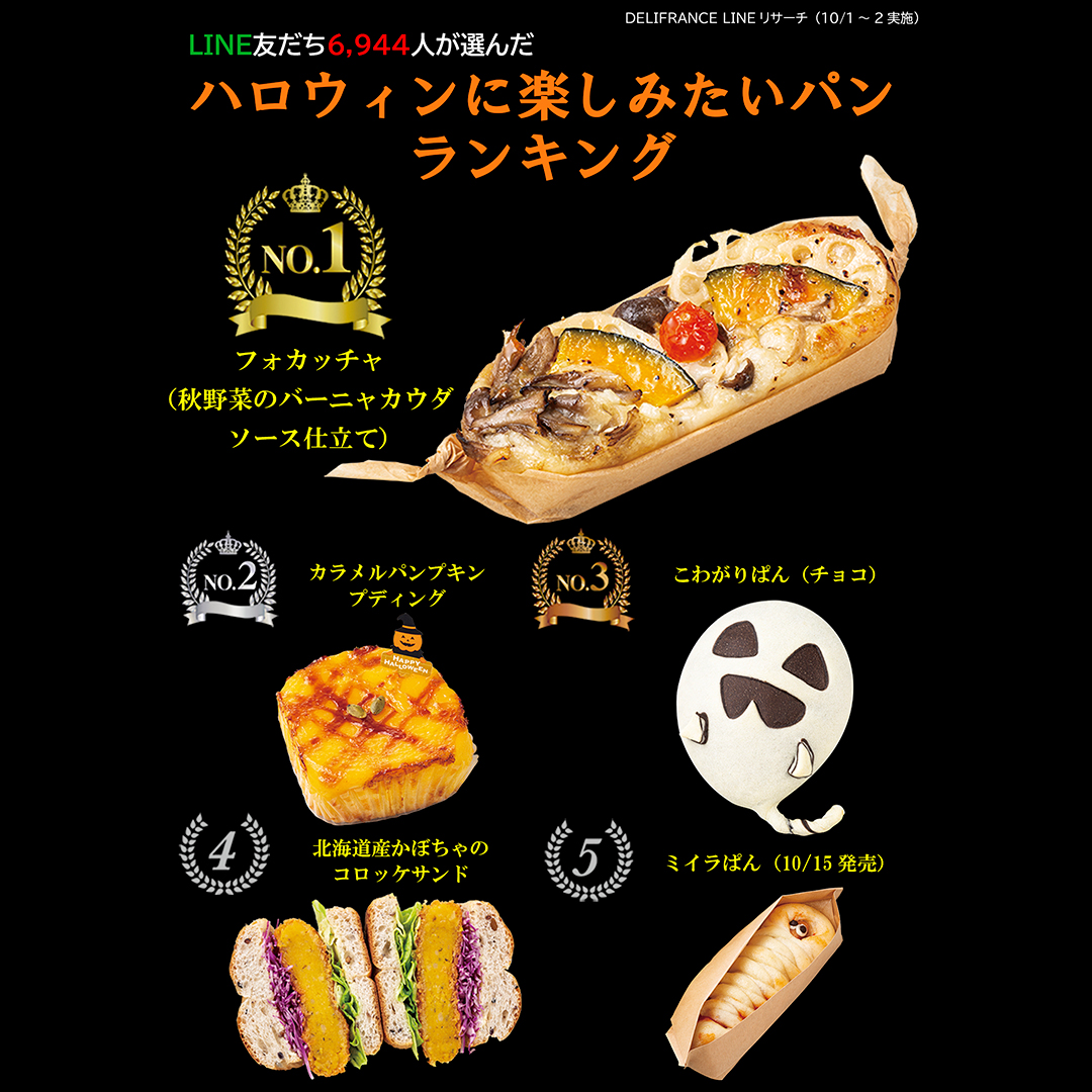10月新商品「ハロウィンに楽しみたいパン」ランキング発表