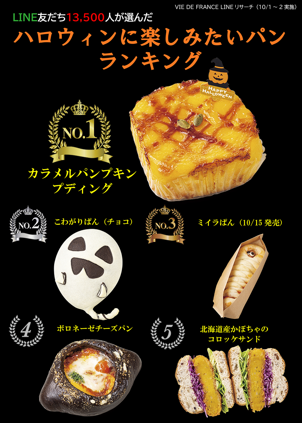 10月新商品「ハロウィンに楽しみたいパン」ランキング発表
